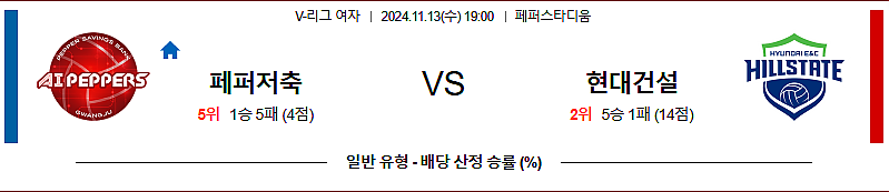 11월 13일 V-리그 (여) 페퍼저축은행 현대건설 국내배구분석 무료중계 스포츠분석