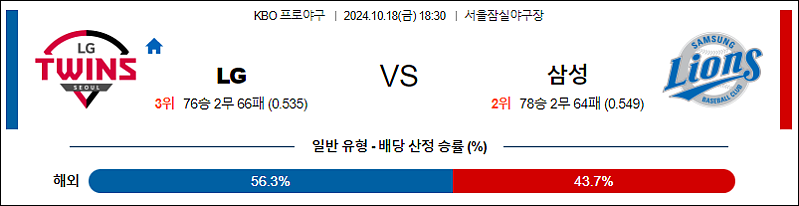10월 18일 KBO LG 삼성 한일야구분석 무료중계 스포츠분석