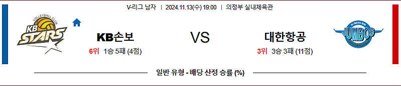 11월 13일 V-리그 KB손해보험 대한항공 국내배구분석 무료중계 스포츠분석