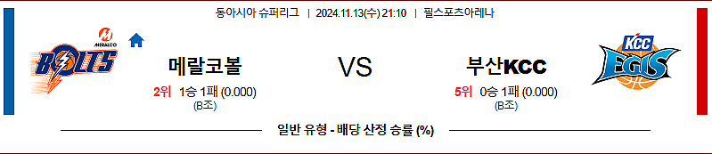 11월 13일 KBL 메랄코 볼츠 부산KCC 국내외농구분석 무료중계 스포츠분석