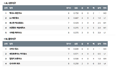 4월 6일 MLB 메이저리그 순위 안내