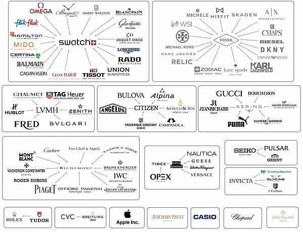 시계 브랜드 정리도 (계급도 x)