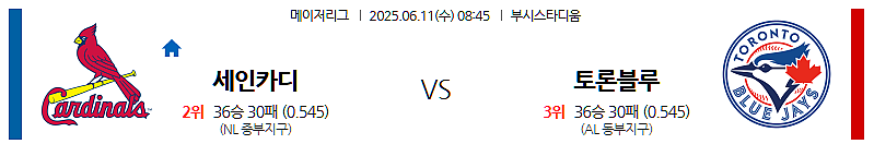 6월 11일 세인트루이스 vs 토론토: 부시 스타디움에서 펼쳐지는 인터리그 맞대결! 카디널스의 안방 사수인가, 블루제이스 타선의 폭발인가? MLB 전문가 분석!
