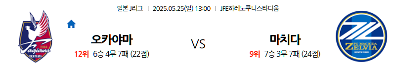 5월 25일 J2리그: 시티라이트 스타디움의 뜨거운 승부! 파지아노 오카야마, 홈에서 기세 이어갈까? 마치다 젤비아, 승격 향한 발판 다질까?