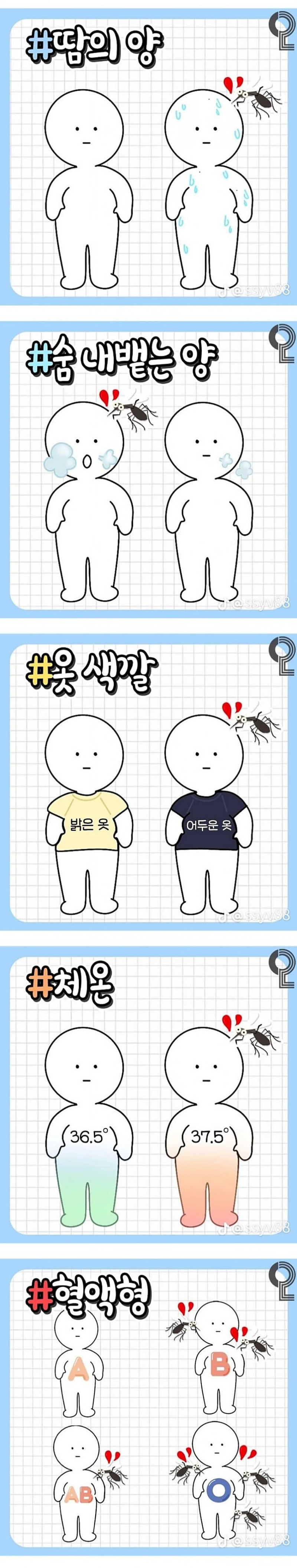 모기에 잘물리는 사람들 특징