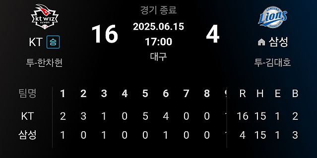 효율과 비효율을 극단적으로 보여주는 경기