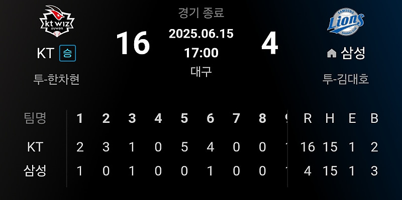 효율과 비효율을 극단적으로 보여주는 경기