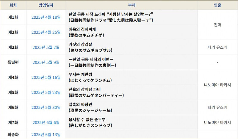 한일합작 드라마 에피소드 제목들