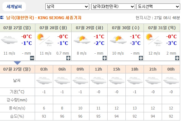 이렇게 더울 땐 시원한곳 날씨를 봅시다