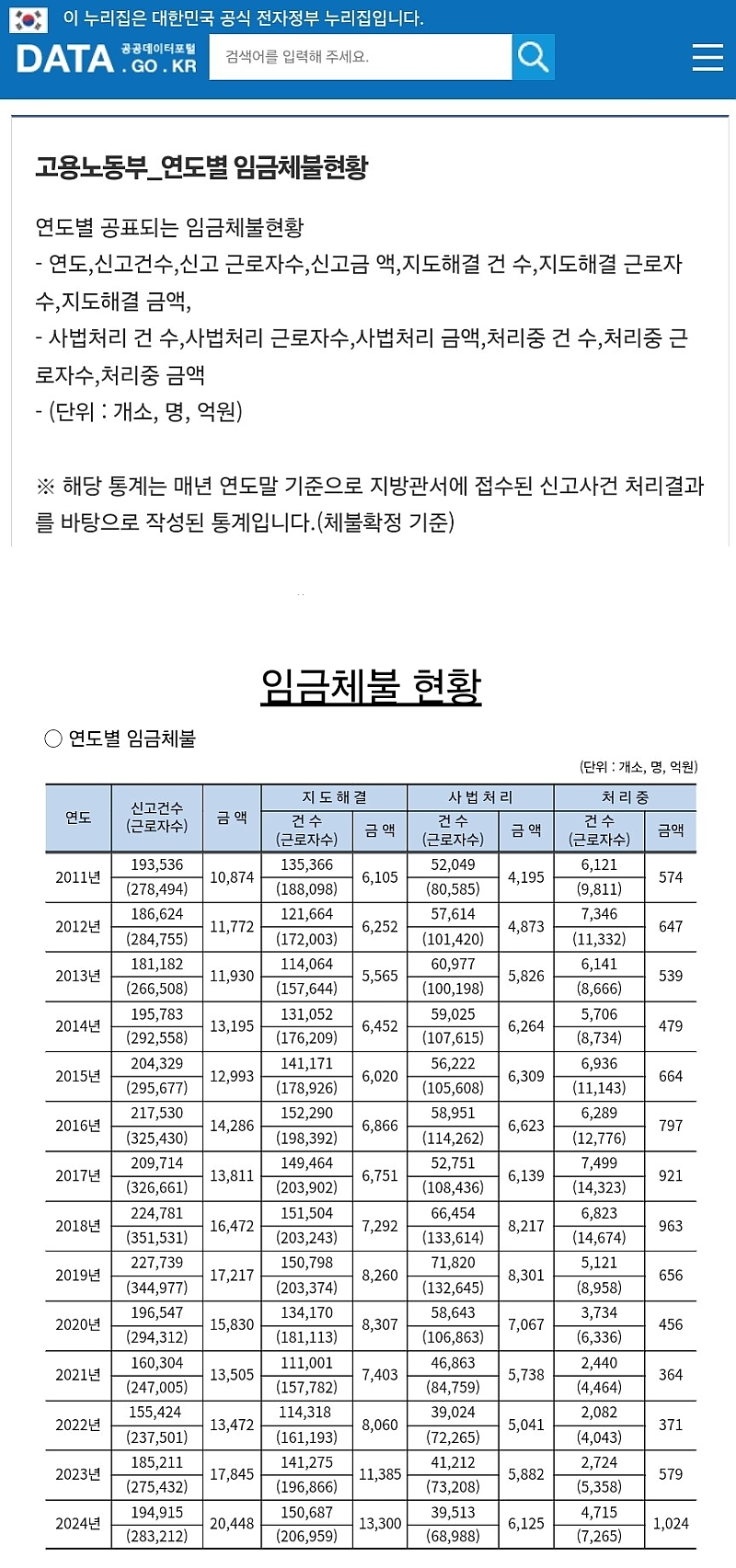 한국이 미국 일본을 압도하는 분야