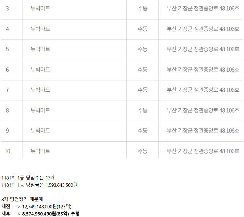 오늘자 로또 대박