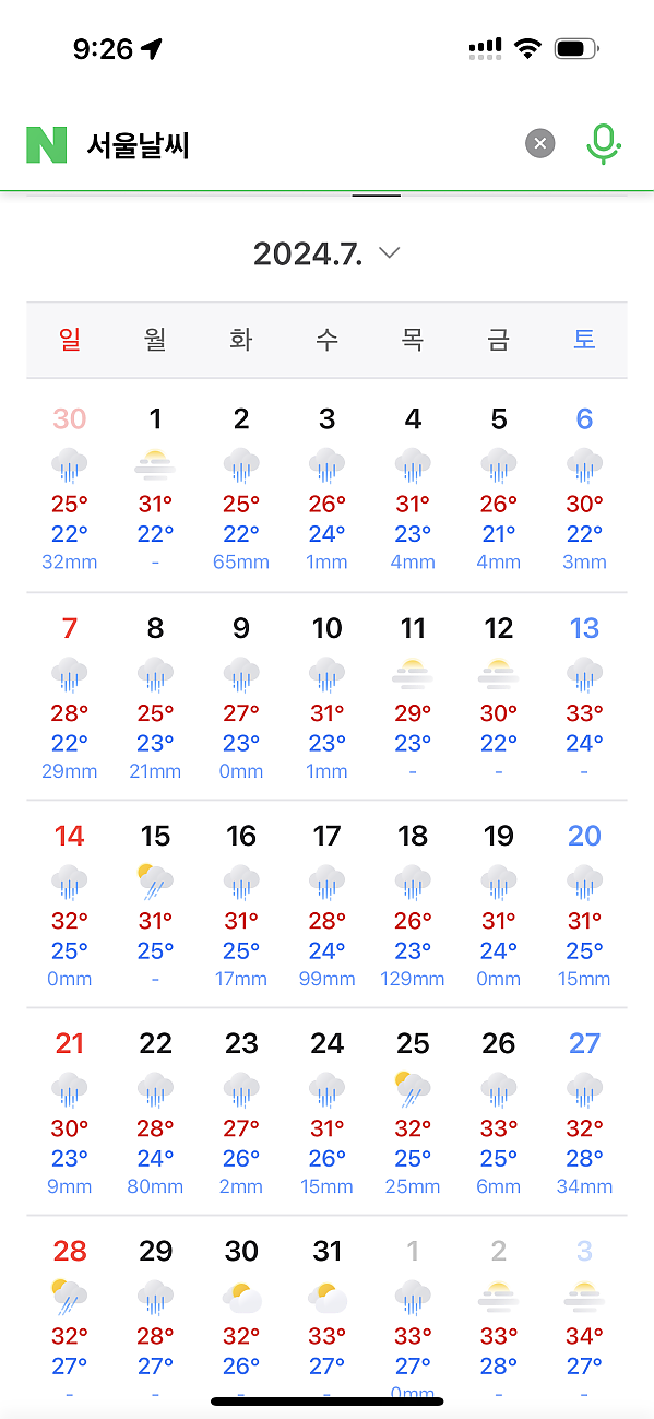 작년 서울 날씨