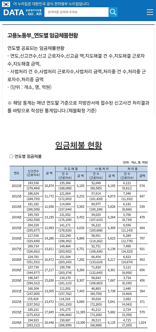 한국이 미국 일본을 압도하는 분야