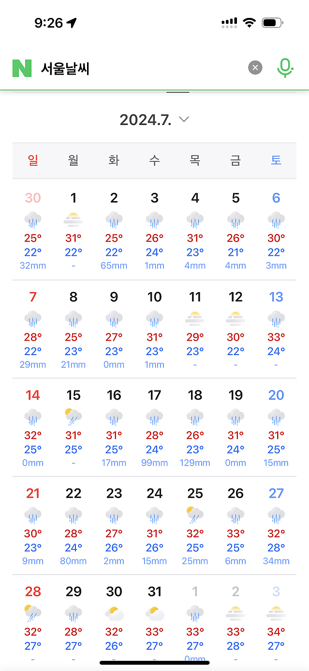 작년 서울 날씨