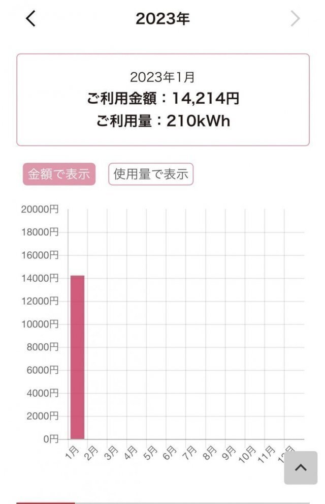 한국인들이 보면 기절초풍할 일본의 전기요금 수준