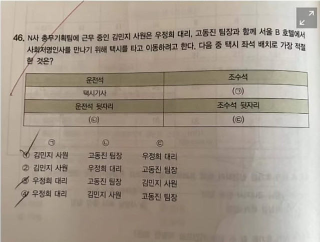 사회생활 경험 없으면 못 푸는 문제