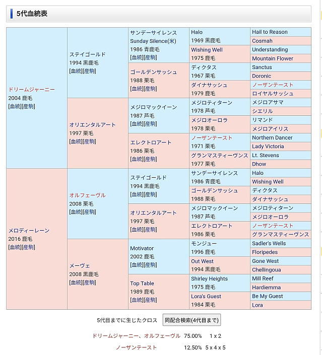 경마 드립중 제일 정신나간 것