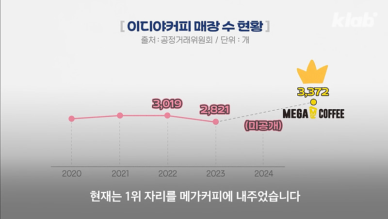 애매해서 애매해져가는 커피집