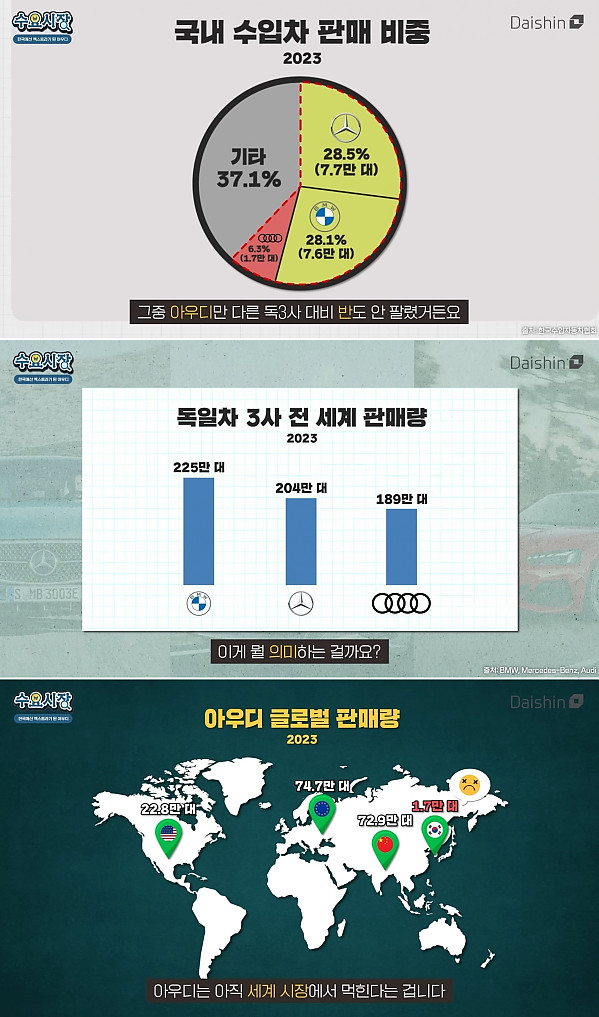 의외로 한국 밖에서는 여전히 잘팔린다는 자동차 브랜드