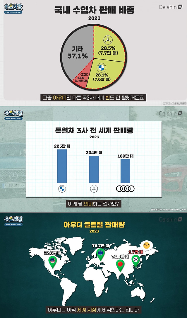 의외로 한국 밖에서는 여전히 잘팔린다는 자동차 브랜드