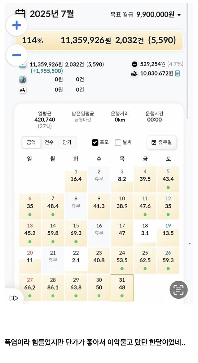강남 배달 라이더의 성수기 월급