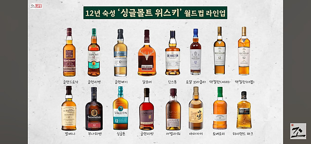 12년 숙성 위스키 블라인드 월드컵